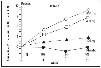 Trial 1