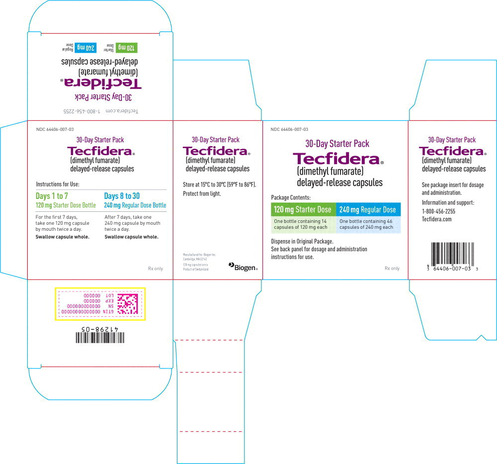 ndc-64406-0006-tecfidera-240-mg-1-details-hellopharmacist